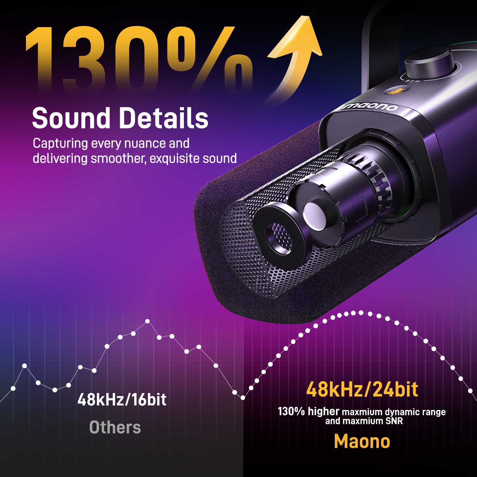 MAONO XLR/USB Gaming Microphone for PC, Dynamic Computer Mic for Streaming Podcasting, Noise Reduction, Mute, Volume Control, RGB Boom Mic for Vocal Recording,Voice-Over, PD100XS Black - Image 6